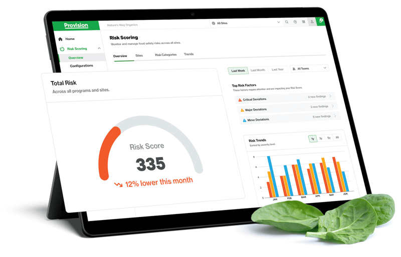 Announcing live risk scoring for food safety and QA-min