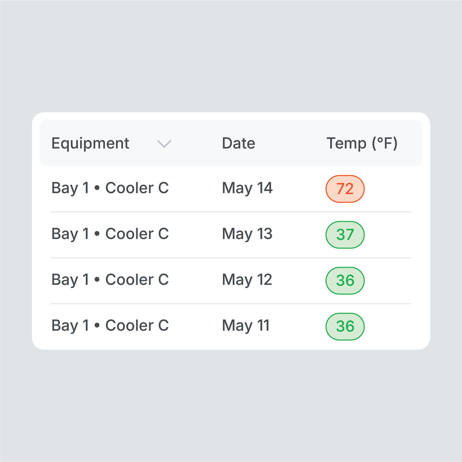 Custom Report Trending-min