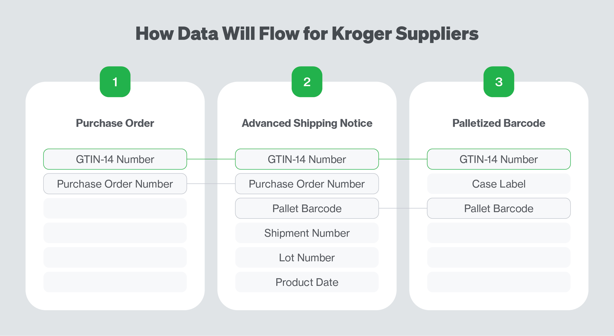 Kroger Infographic 1