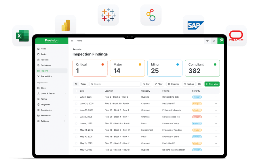 Provision Reporting with Integrations for FSQA 3-min Provision Reporting with Integrations for FSQA 3-min