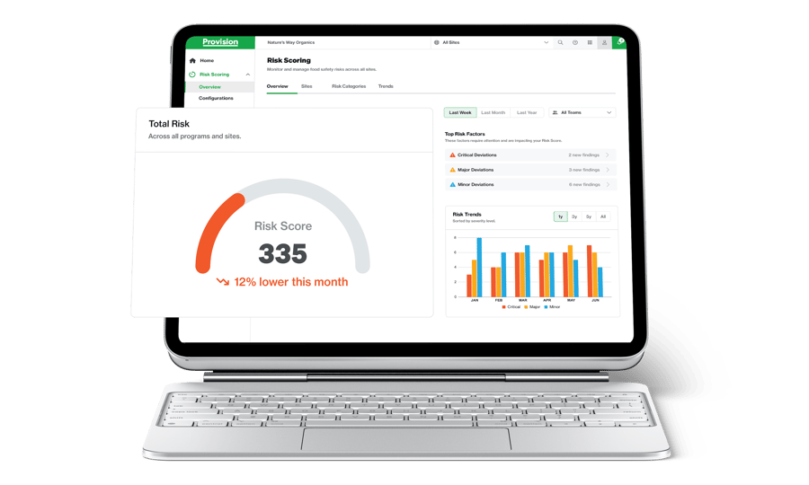 Provision Risk Scoring for Food Safety and QA 3-min Provision Risk Scoring for Food Safety and QA 3-min