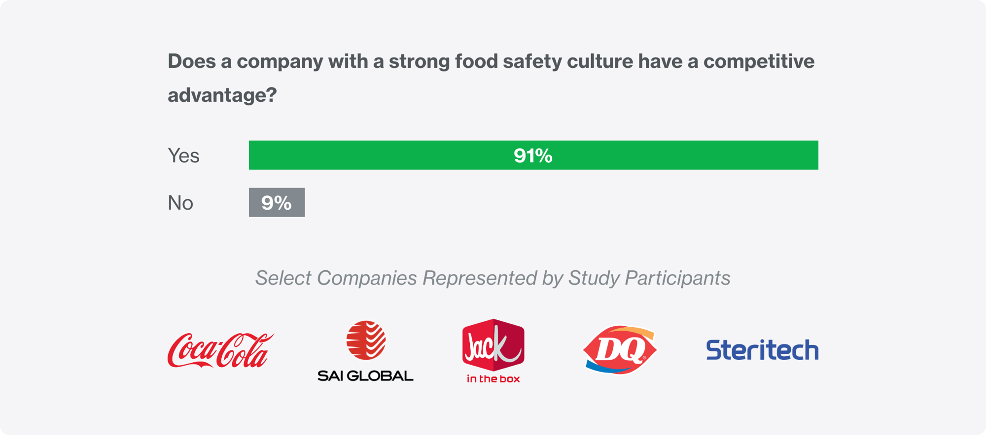 survey company with strong food safety culture and competitive advantage-1