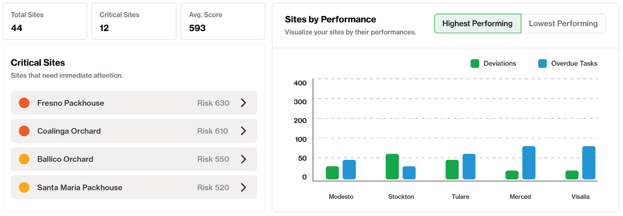 Risk Scoring Fresh Produce Provision Analytics Food Safety 2 Risk Scoring Fresh Produce Provision Analytics Food Safety 2
