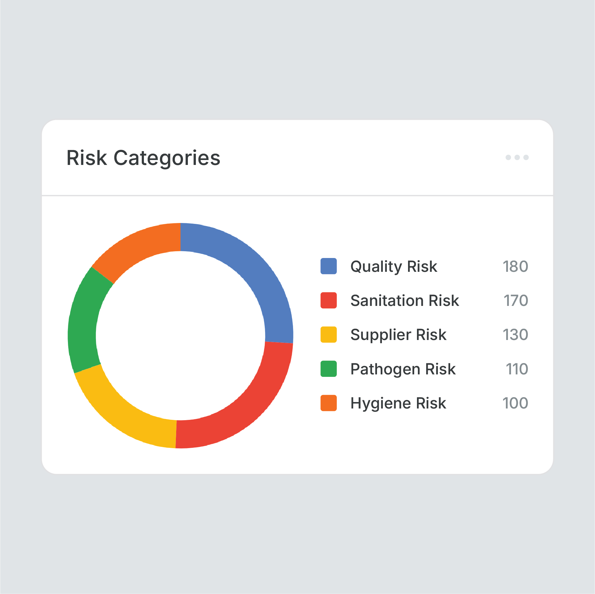 Risk Tracking for Food Safety and QA Provision-min (1)