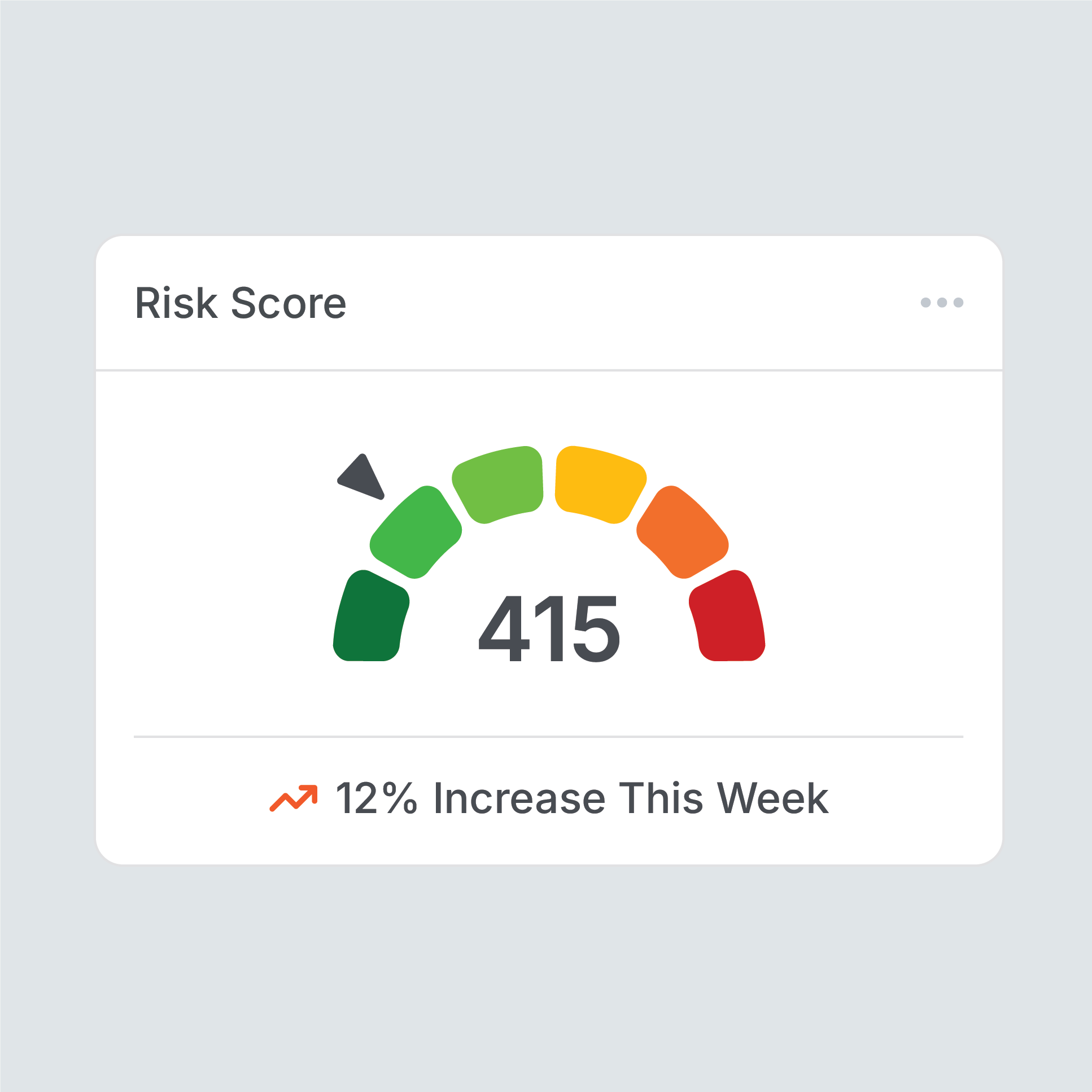 Risk score 2026 format