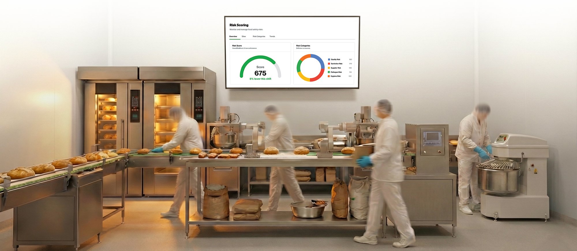 Risk scoring bakery tv Risk scoring bakery tv