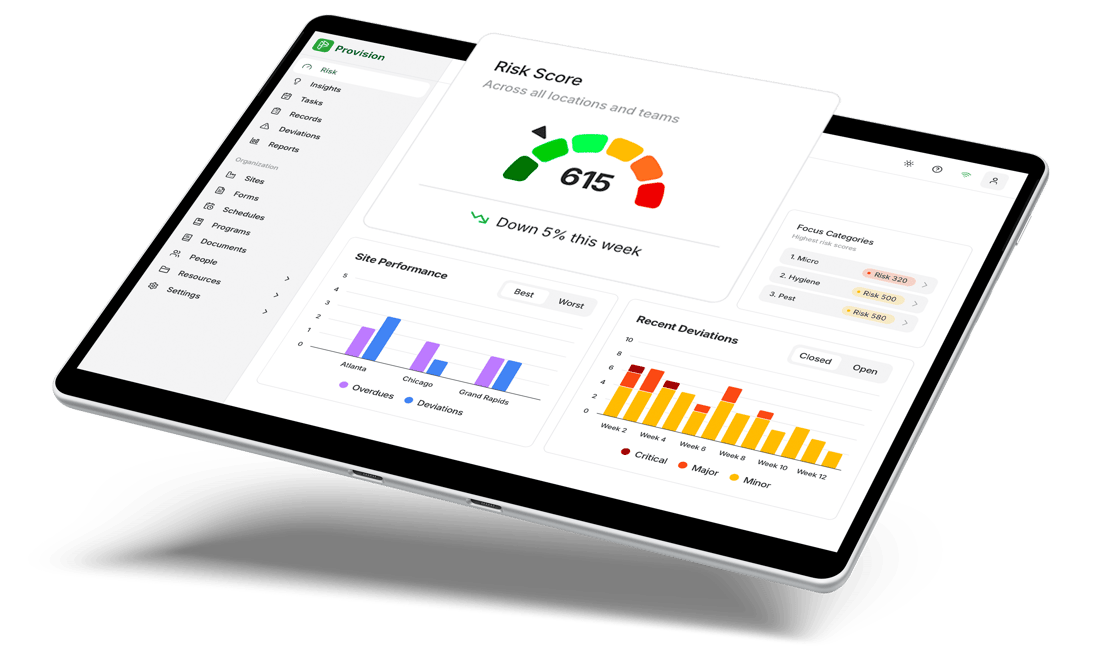 Risk scoring popout insights