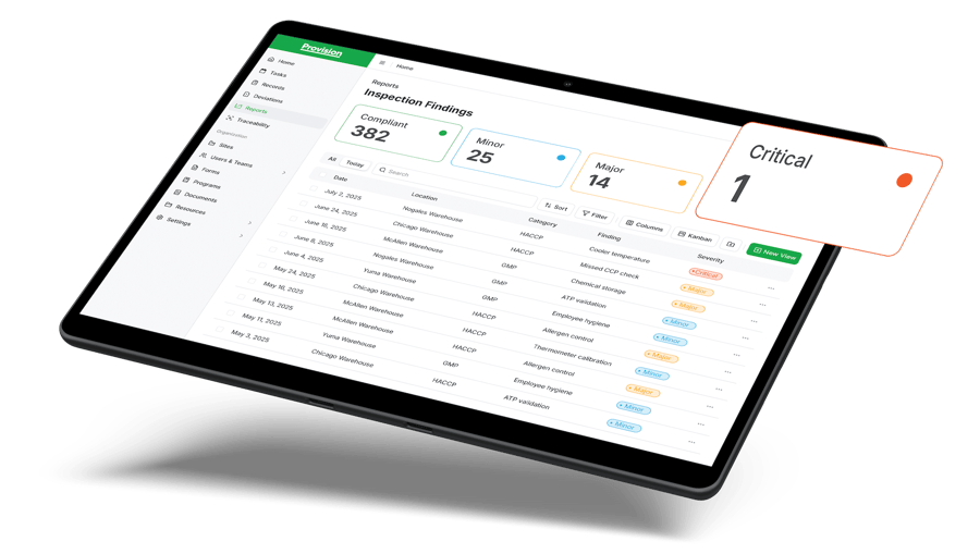 Smart Reporting on FSQA Inspection Findings Provision-min