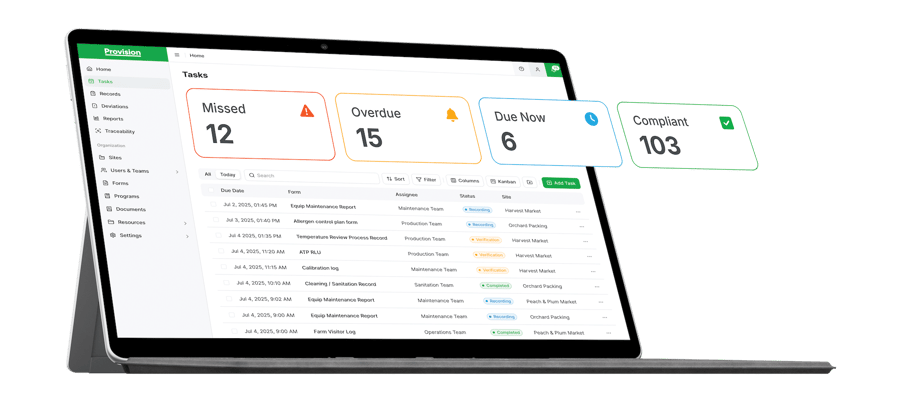 Task Compliance Management Food Safety Provision Analytics 2-min