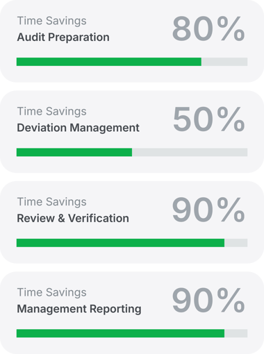 Tree Island time savings 2 Tree Island time savings 2