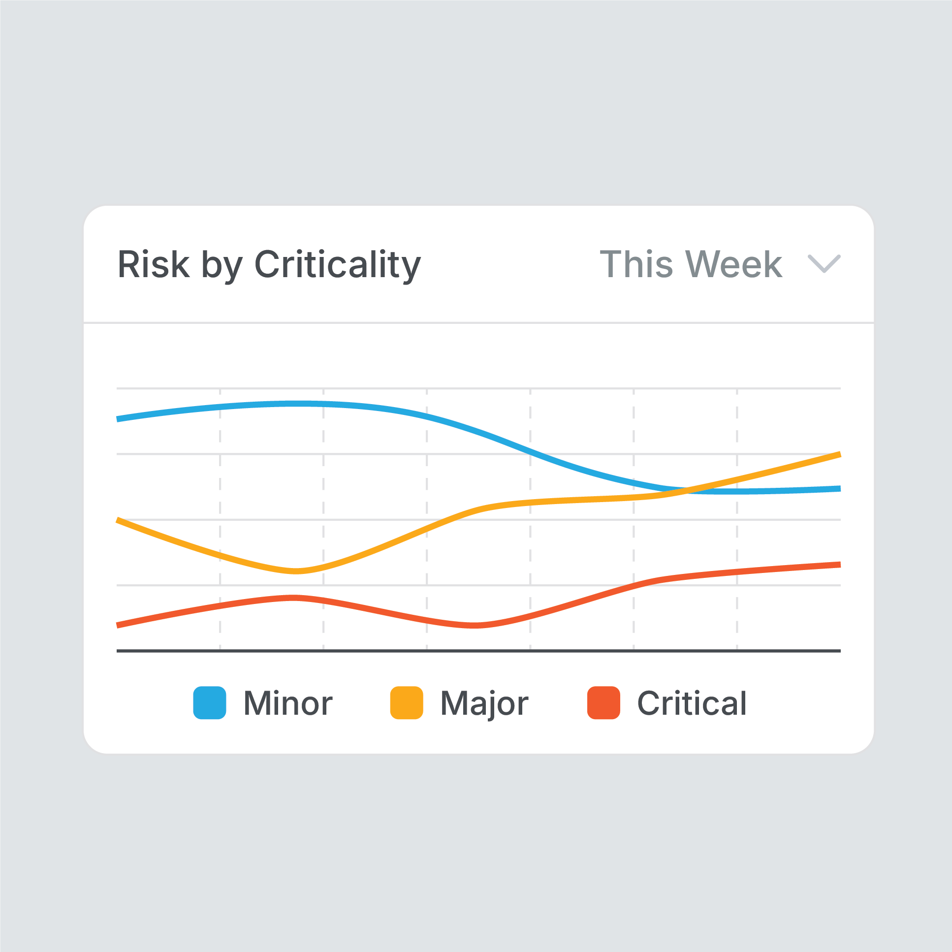 risk by criticality-min