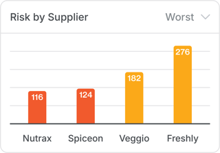 supplier risk benchmarking supplier risk benchmarking