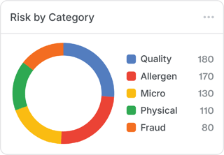 supplier risk categories supplier risk categories