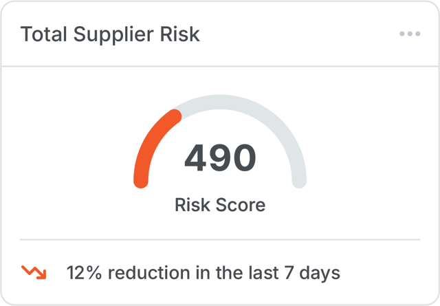 Supplier Risk Score Beyond the PDF: Why Supplier Document Compliance Is No Longer Enough