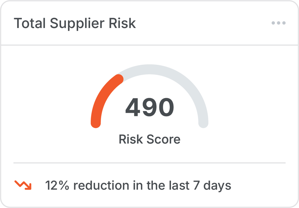 Supplier Risk Level Scoring Beyond the PDF: Why Supplier Document Compliance Is No Longer Enough