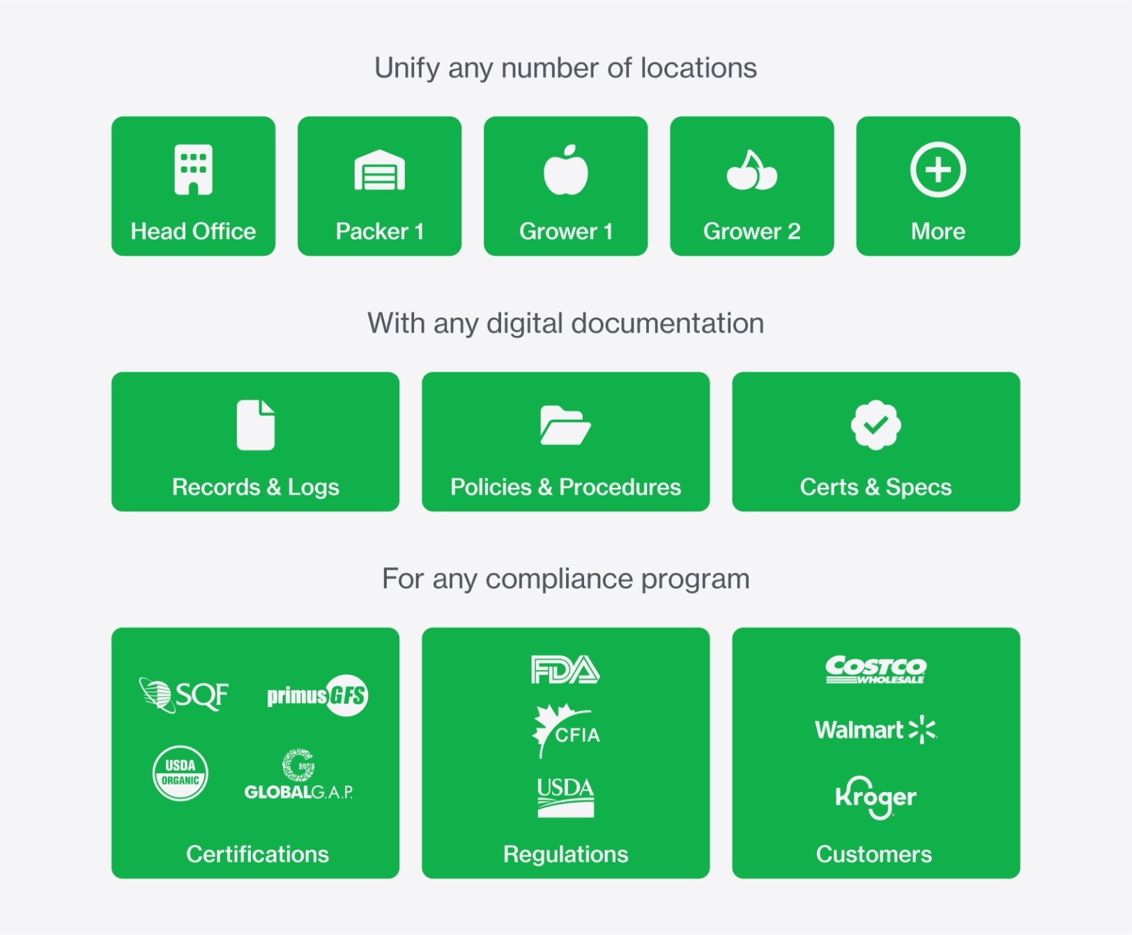 diagram-centralize-all-quality-n-safety-data-in-one-shared-hub-1624x1341